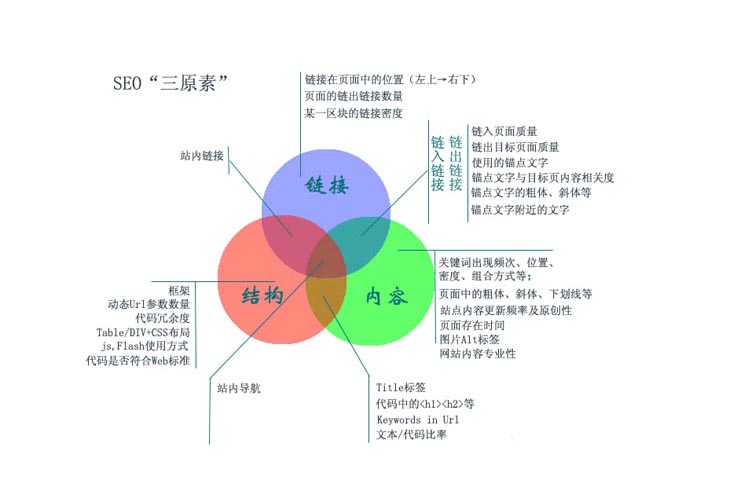 网站排名示意图