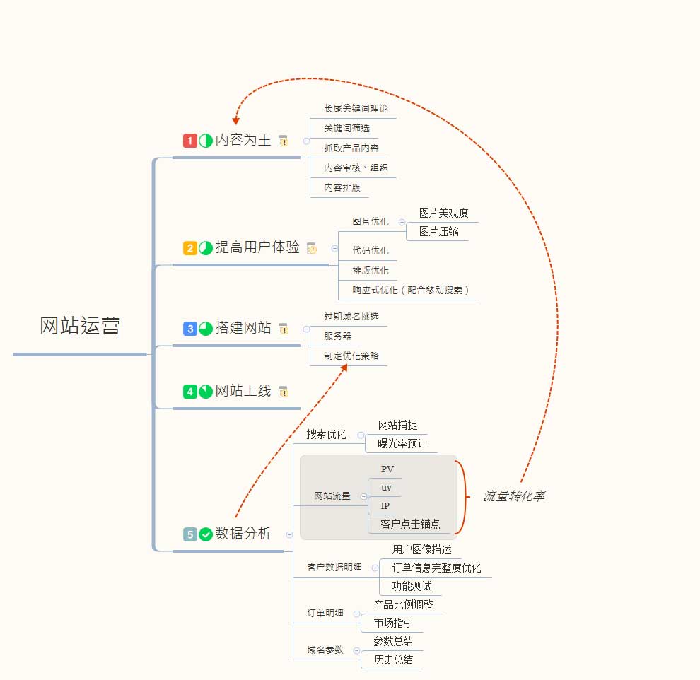 天津网站代运营_天津网站优化公司_企业网络运营推广_天津市匠人匠心科技有限公司