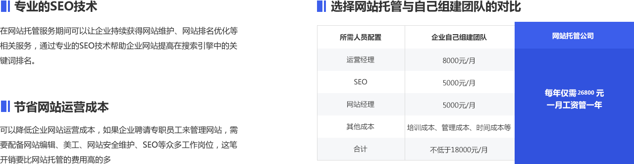 企业网站托管_网站运营维护