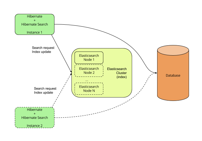 elasticsearch-backend.png elasticsearch-backend.png