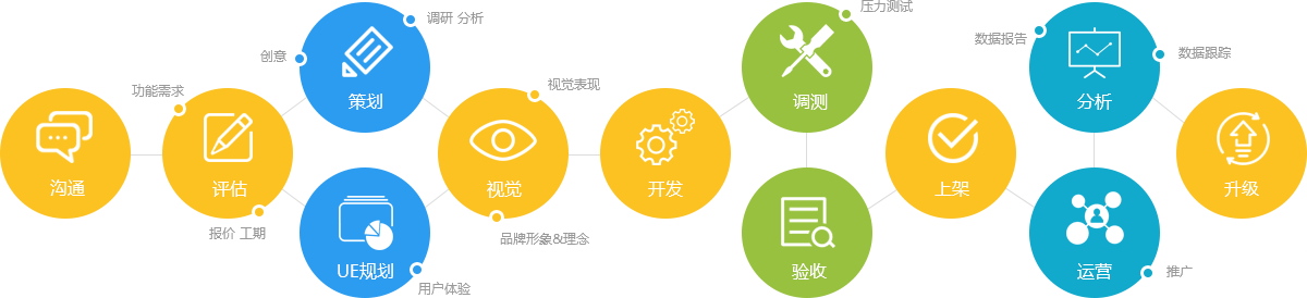 企业应用软件开发服务流程 企业应用软件开发服务流程