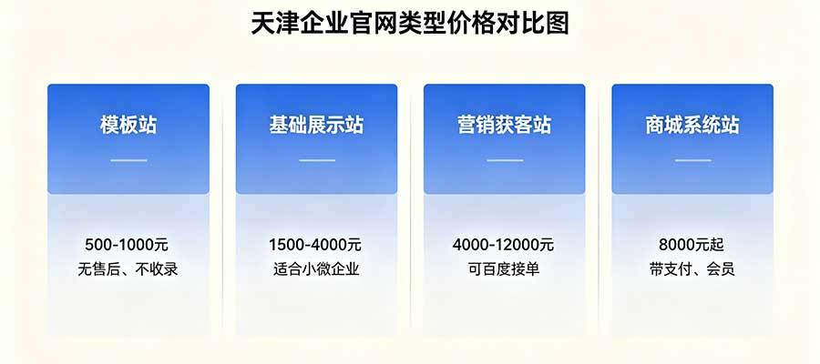 天津企业官网类型价格对比图