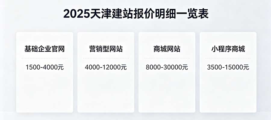 2025天津建站报价明细一览表